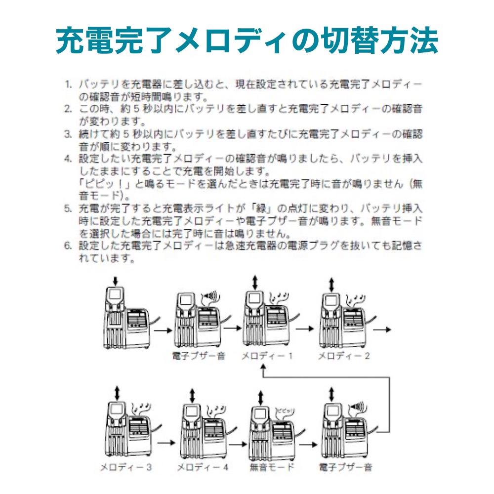 マキタ 急速充電器 (7.2〜18V) DC18RC ※10.8Vスライド非対応 急速 純正