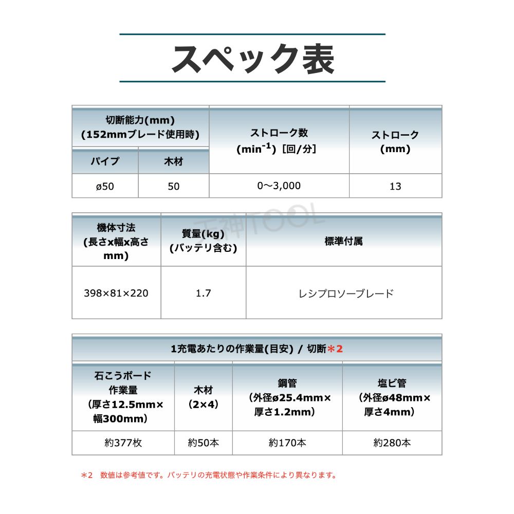 マキタ レシプロソー 18V XRJ01Z 充電式 純正 レシプロソーブレード 電動ノコギリ 電動工具 日本規格 JR184DZ と同等品 ※本体のみ( 充電器・バッテリー別売り) :makita-xrj01z:天神ツール - 通販 - Yahoo!ショッピング