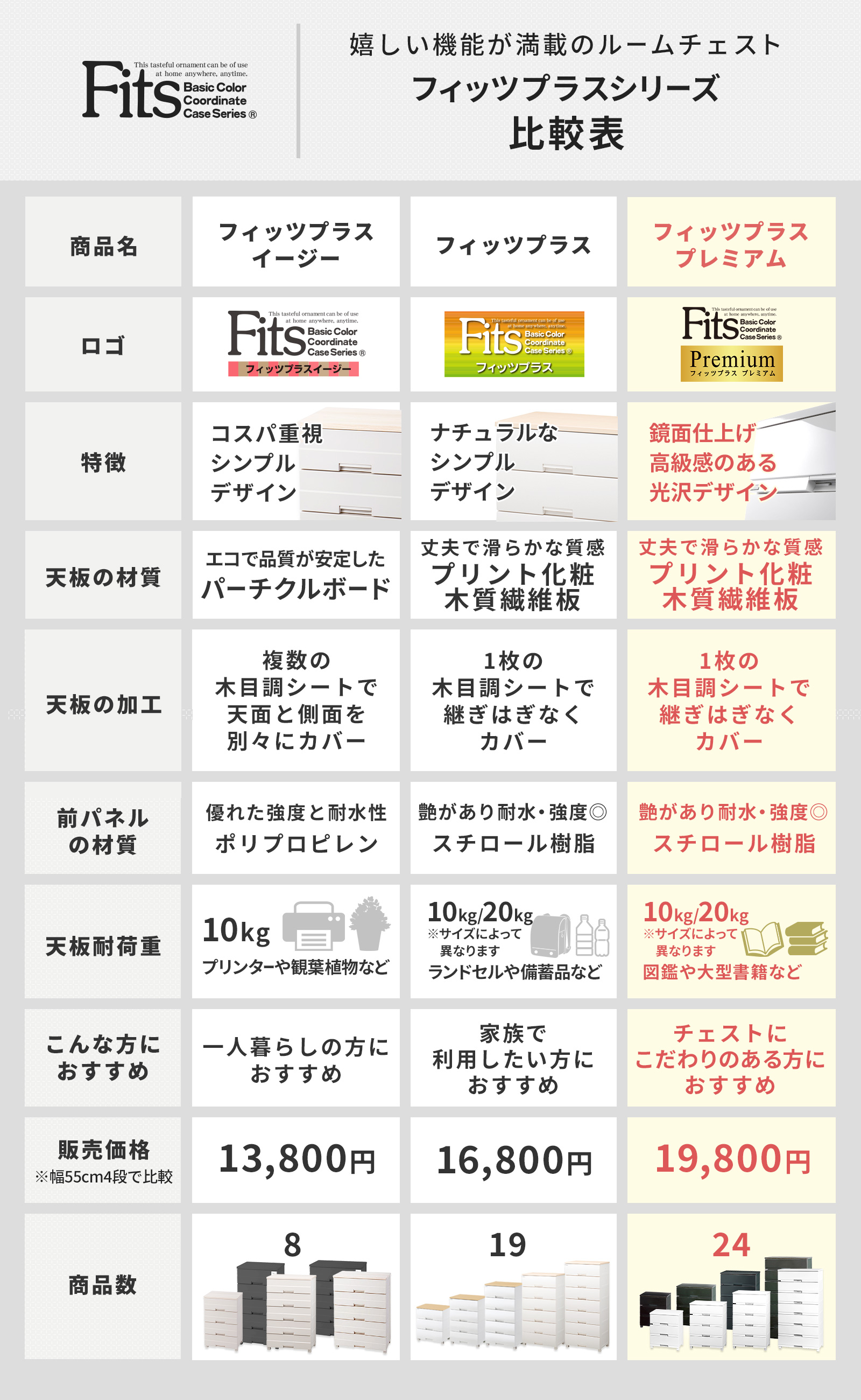 【4/25限定！15％OFFクーポン】収納ケース 衣装ケース チェスト フィッツプラス プレミアム FP6507 プレミアムブラック 天馬 cpの画像