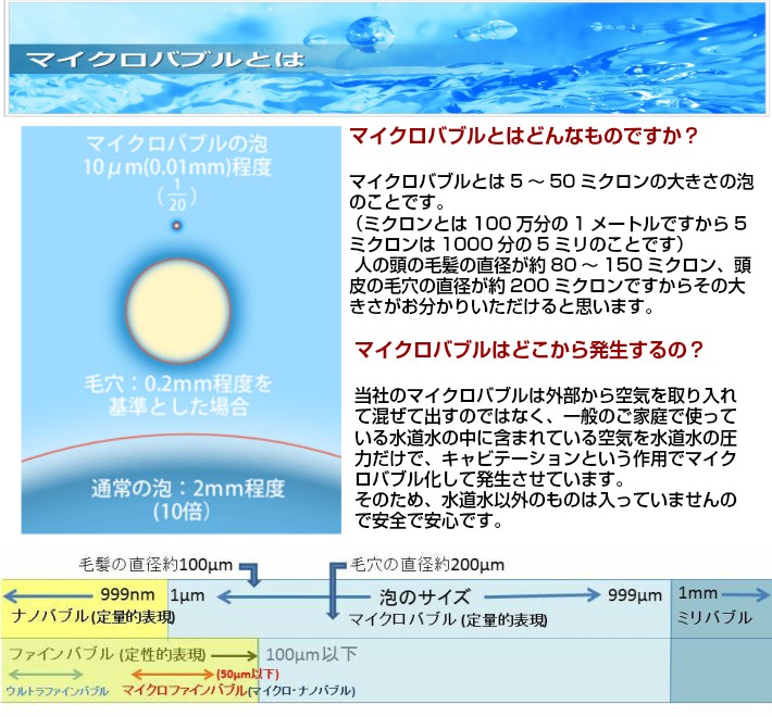 マイクロ・ナノバブルとは