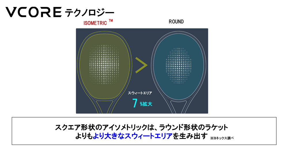 YONEX（ヨネックス） 【2026年モデル☆ポイント5倍】 硬式テニス