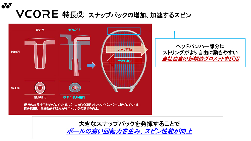 最終値引き！YONEX VCORE98L G2 2026 Vコア98L YONEX（ヨネックス） 2026 VCORE98 Vコア98 (305g) ブイコア 海外正規