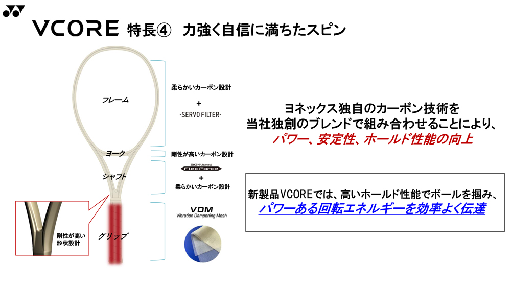 YONEX（ヨネックス） 【2026年モデル☆ポイント5倍】 硬式テニス