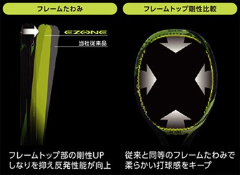 限定デザイン♡ EZONE100 ホワイト/パールピンク Amazon | ヨネックス EZONE 100 スーパーライト ホワイト/ピンク