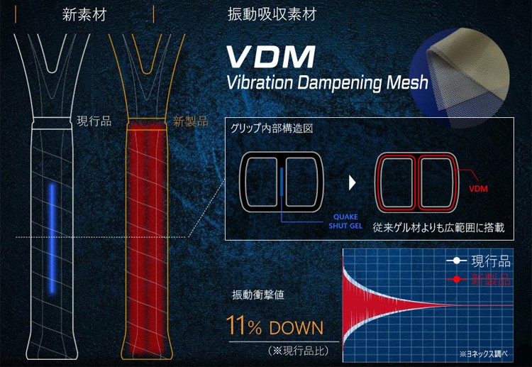 YONEX ヨネックス（YONEX）テニスラケット イーゾーン 100L NO