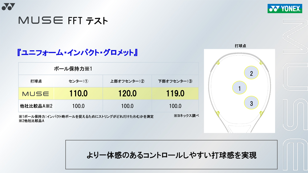 YONEX（ヨネックス） 【2026年モデル☆ポイント5倍】テニスラケット