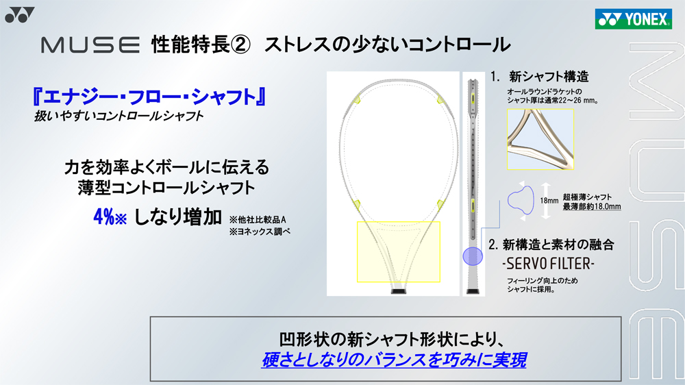 YONEX（ヨネックス） 【2026年モデル☆ポイント5倍】テニスラケット