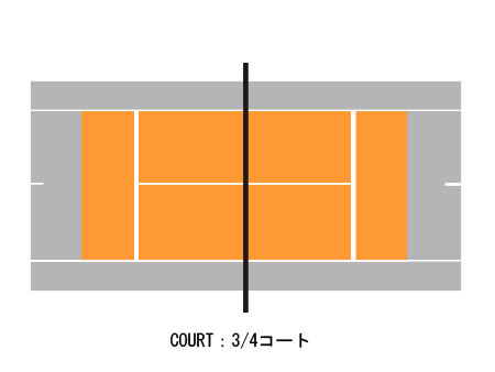 STAGE2−コート