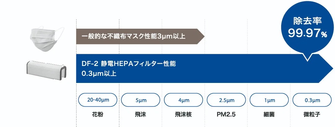 ハイパワー⊉ ブラザー 業務用厨房・機器用品INBIS - 通販 - PayPayモール パーソナル空間向け