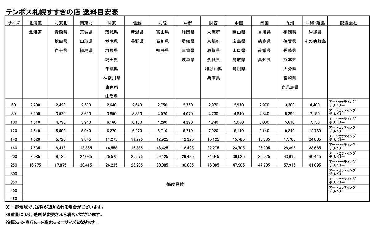 中古送料