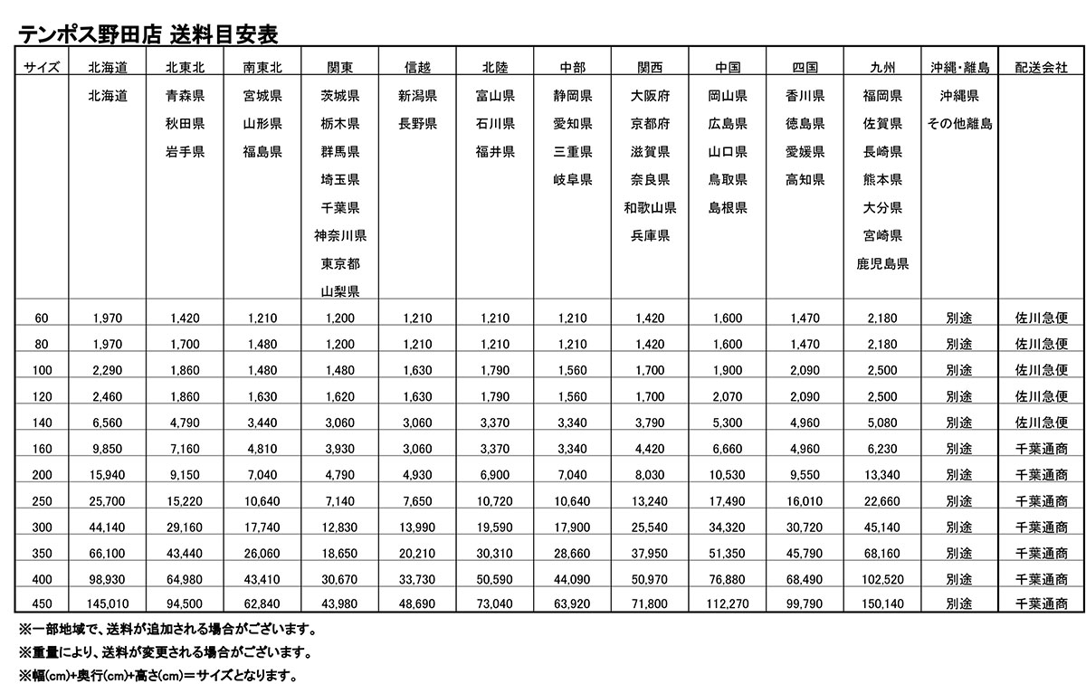中古送料