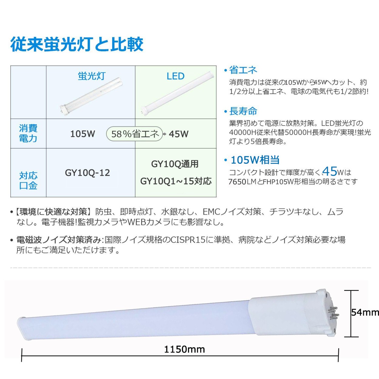 FHP105EL FHP105EW FHP105EN FHP105ED FHP105形LED代替用 LEDツイン