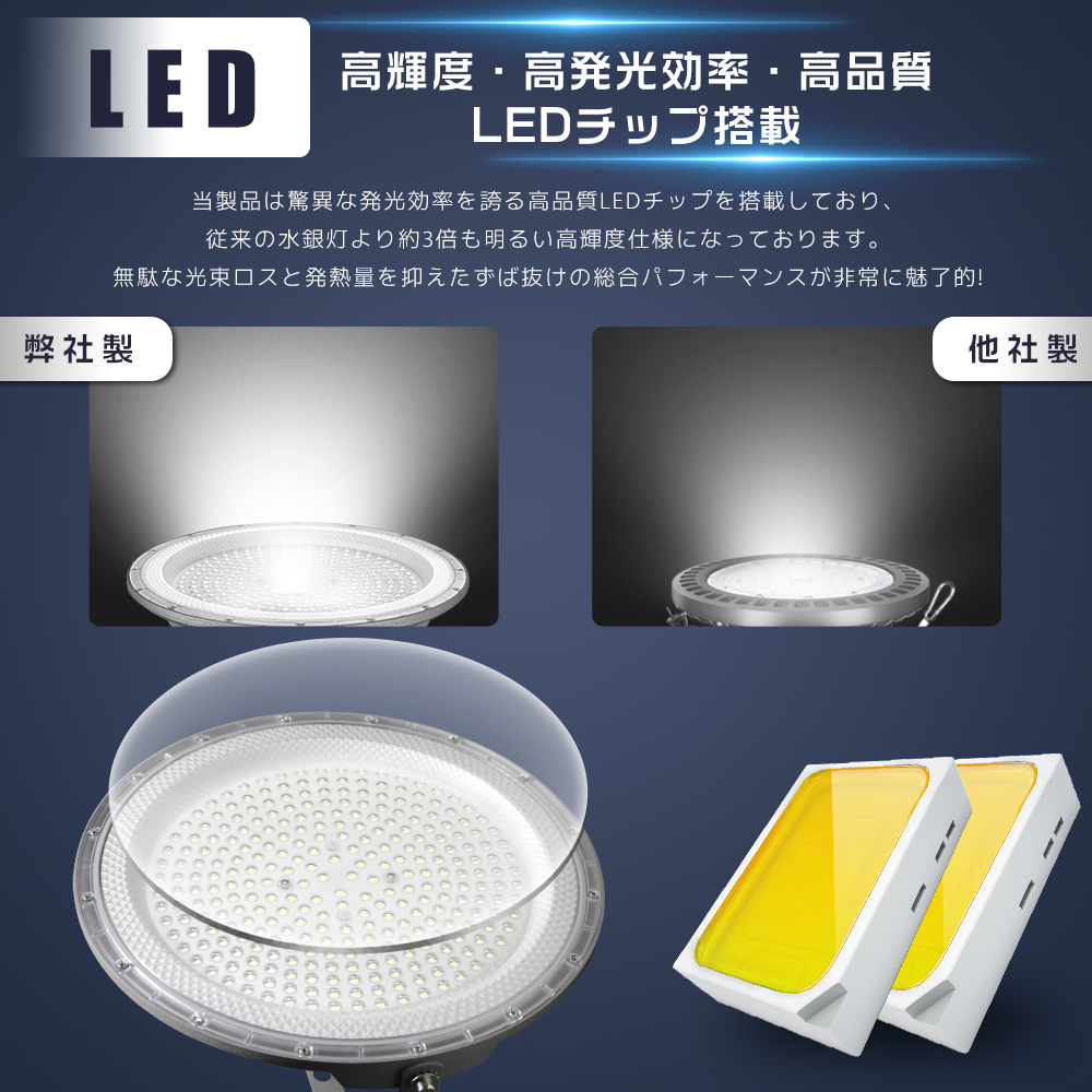 高天井用LED照明 LED高天井灯 100W 20000lm 1000W水銀灯相当 1.5M