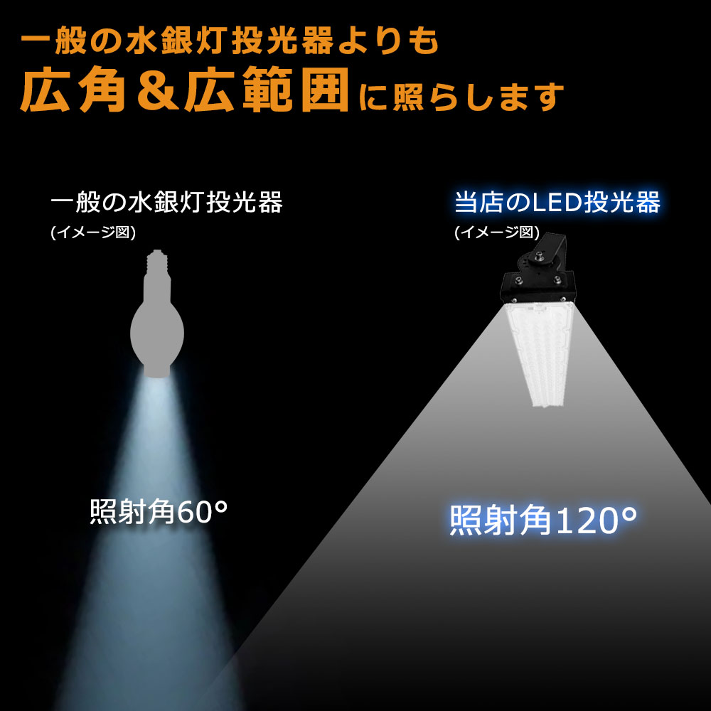 LED投光器 300W 昼白色 60000LM LED作業灯 300W 3000W相当 LED投光器