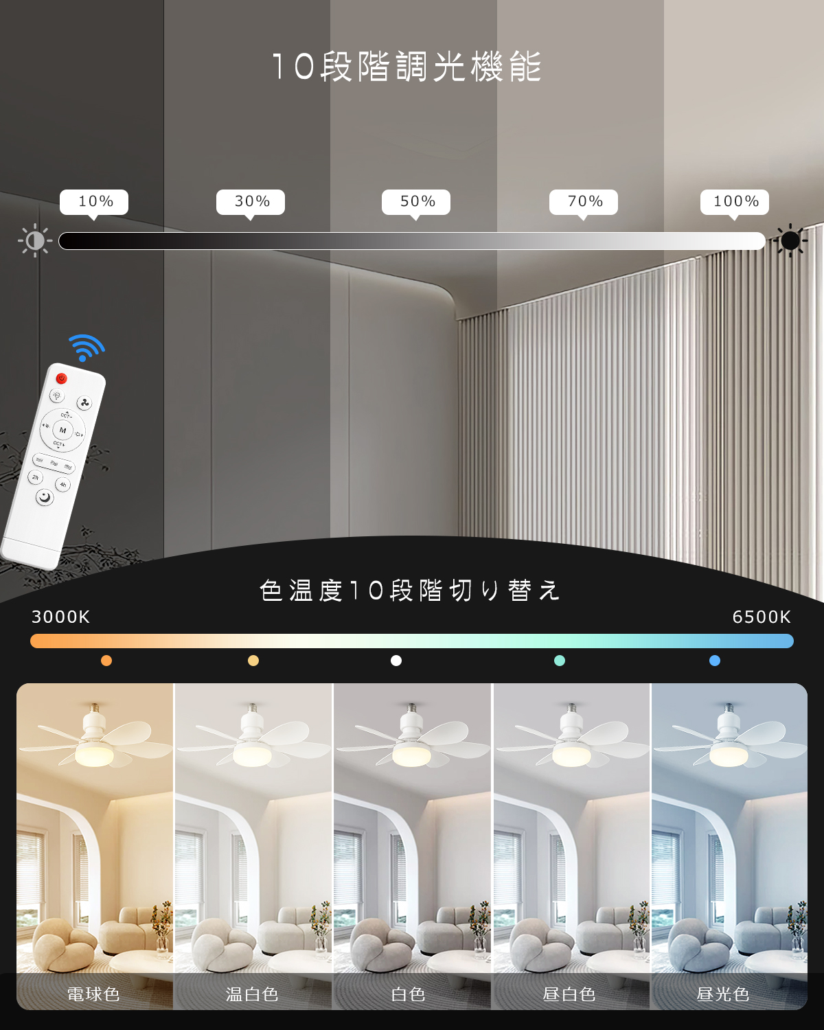 扇風機付きシーリングライト サーキュレーター付き照明 LED シーリング