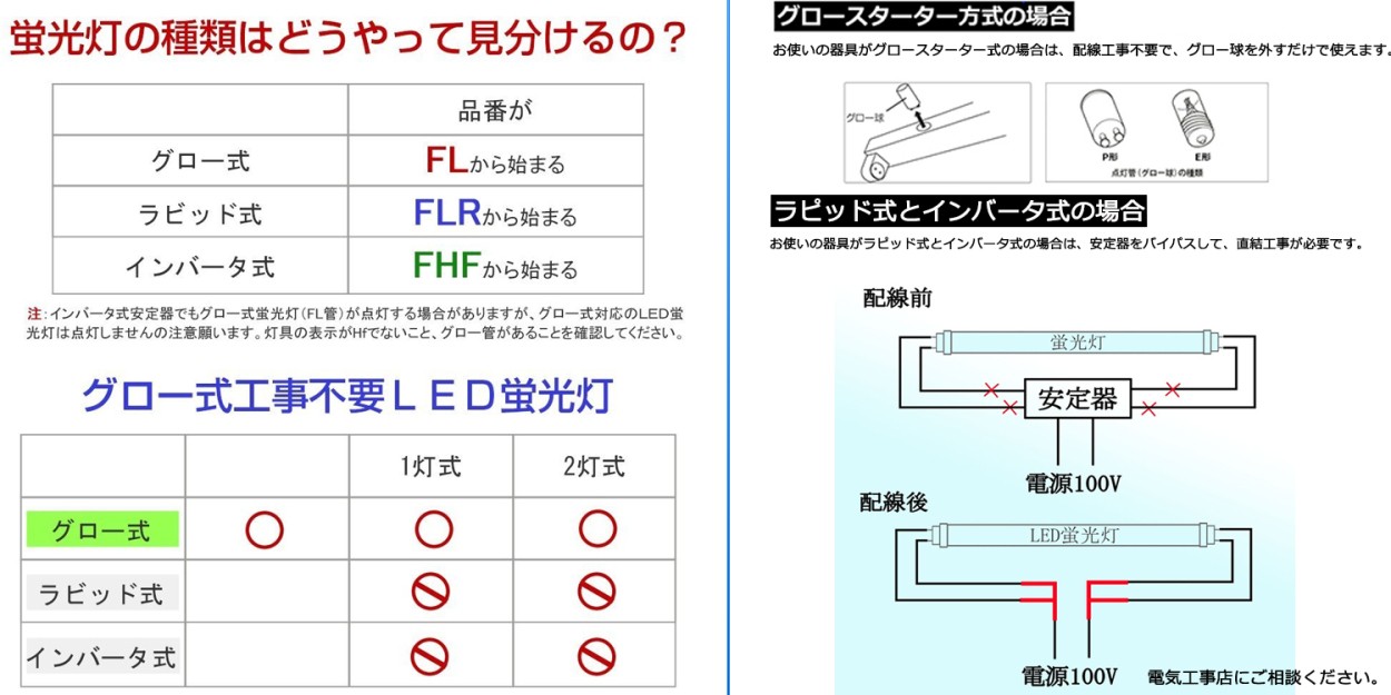 20本セット【2400MM110W形LED直管蛍光灯 消費電力110W→80W】FL110S-EX