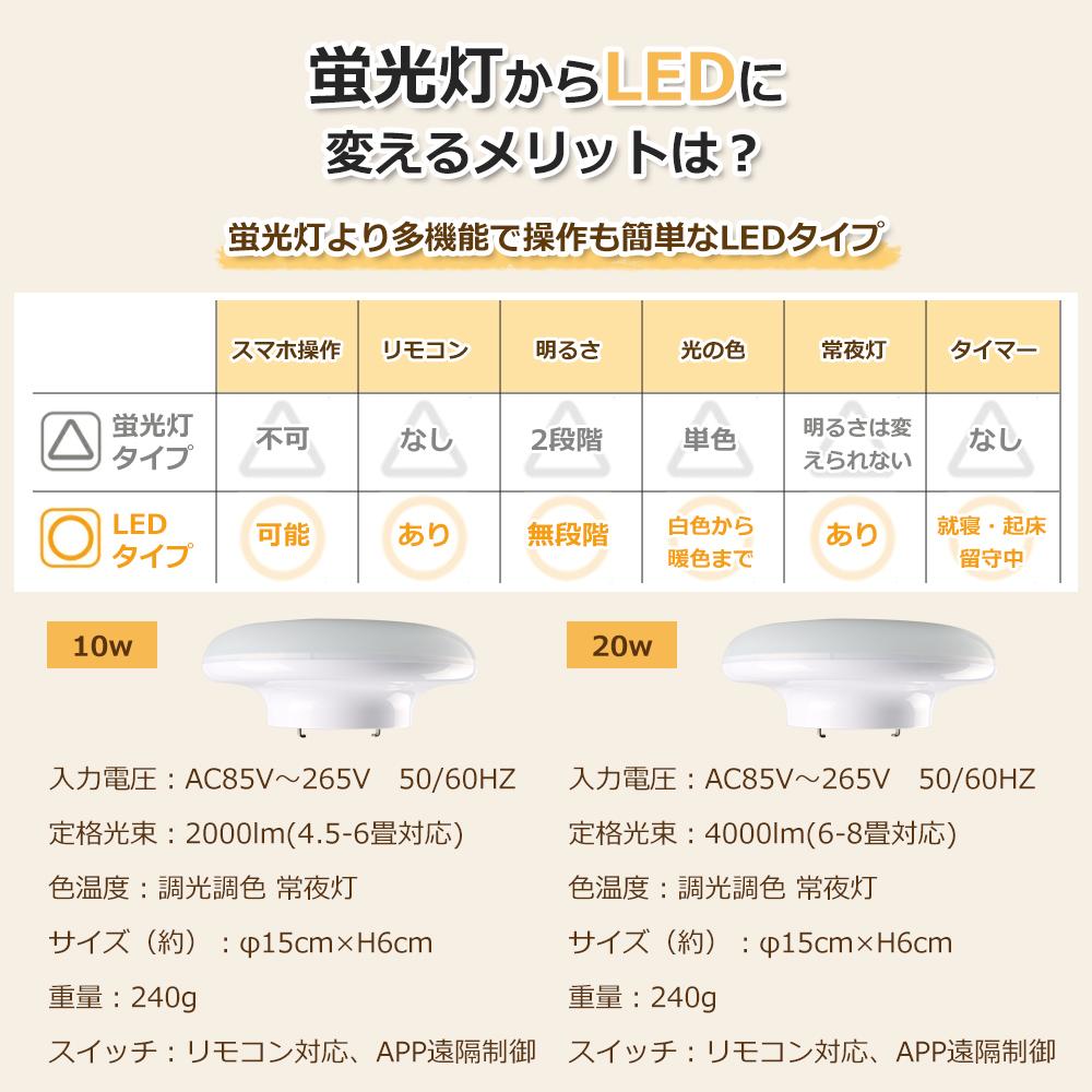 シーリングライト led おしゃれ LEDライト 小型 10W 20W 6畳 8畳 シーリングライト led おしゃれ LEDライト 小型 10W 20W 6畳 8畳