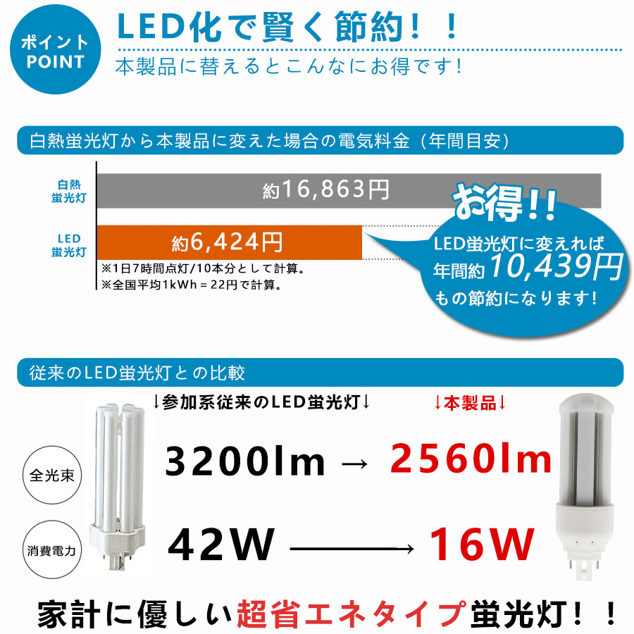 FHT42 LED化 FHT42EX FHT42EXL FHT42EXW FHT42EXN FHT42EXD