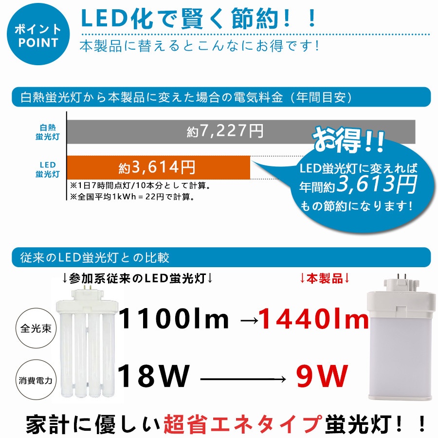 絶妙なデザイン ruru20個セット FML18EX 9w消費電力 配線工事必要 LED