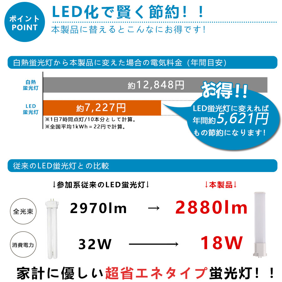 FHP32EN 昼白色 FHP32 LED fhp32eww FHP32EL FHP32ED FHP32形対応 LED