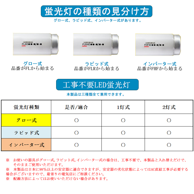 【兼用型 全工事不要500mm】20本セット led蛍光灯 18w形 直管 led蛍光灯 直管 18w形 グロー インバータ ラピッド 1600lm  G13口金 T10 電球色 白色 昼白色 昼光色