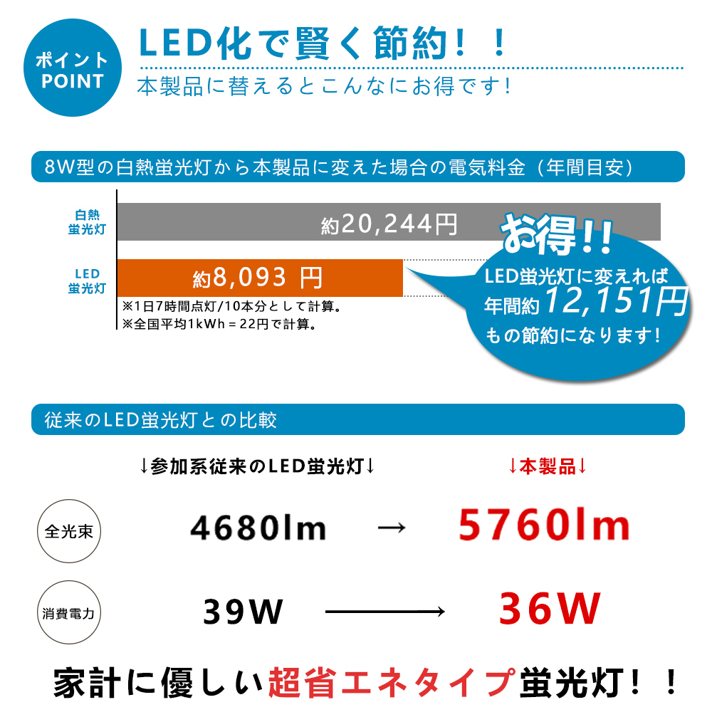 高輝度 工事不要5760lm】 led蛍光灯 40w形 直管 120cm グロー