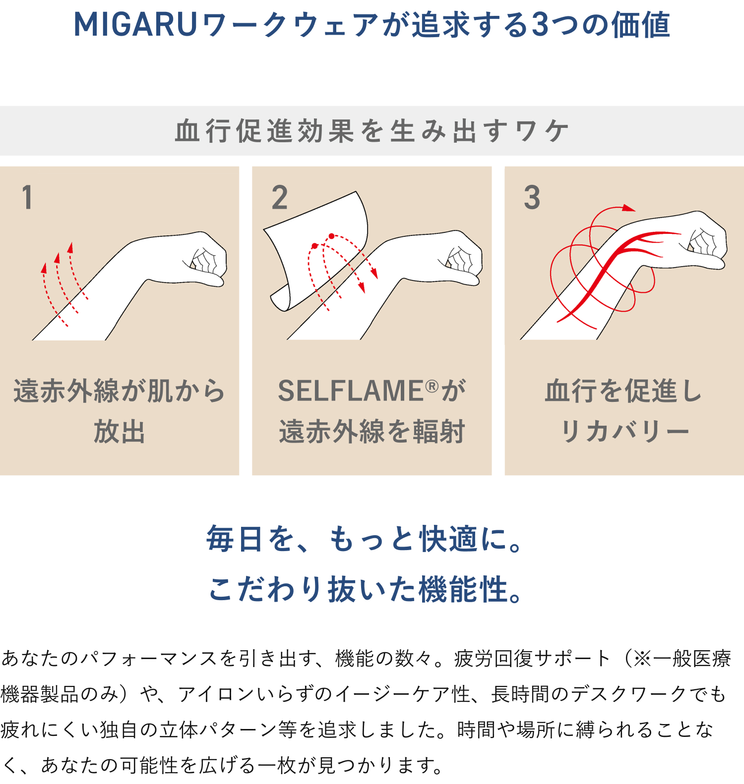 TENTIAL Yahoo!店 - MIGARU（ミガル）日中用リカバリーウェア｜Yahoo