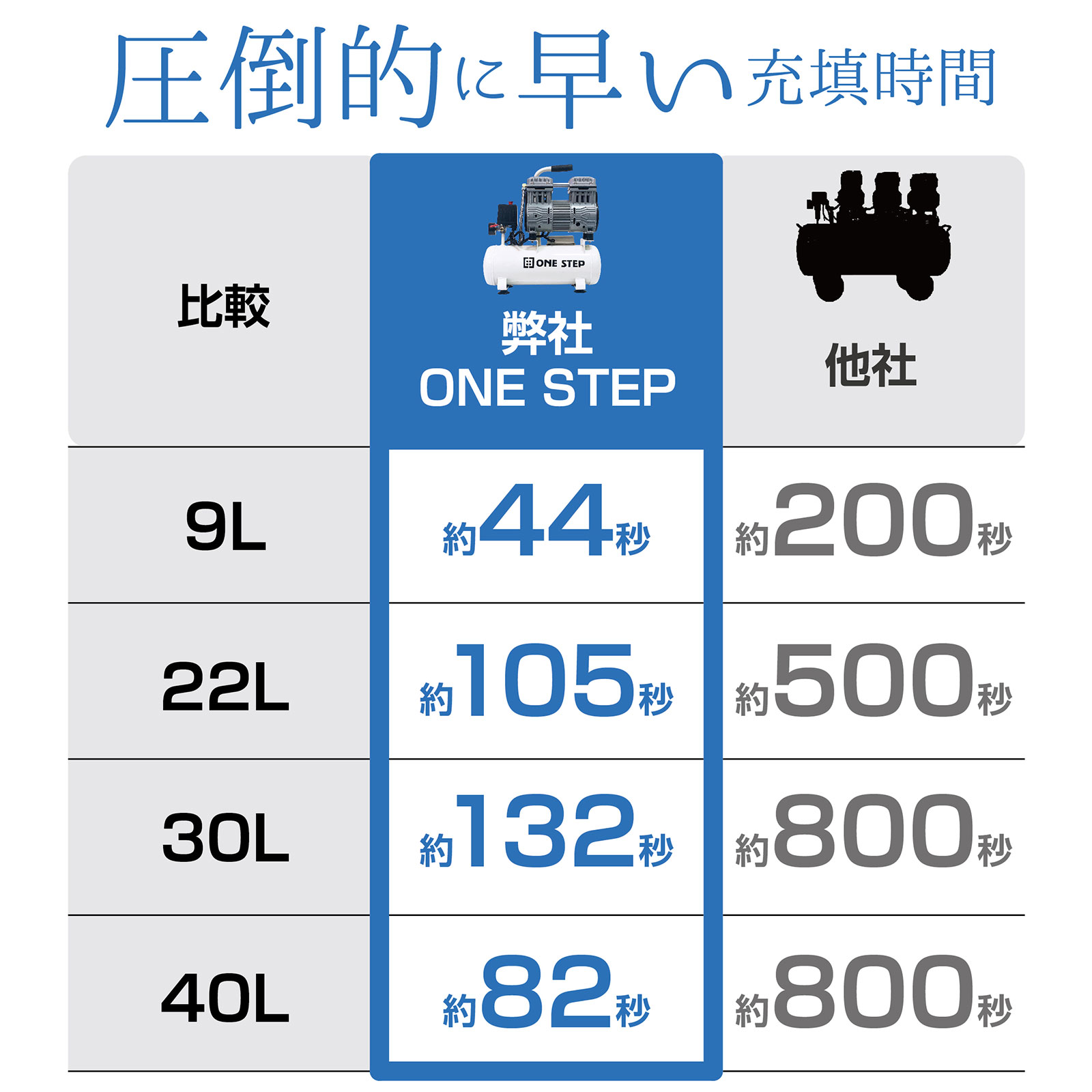 コンプレッサー 100v 静音 小型 オイルレス 12L ONE STEP : air12l