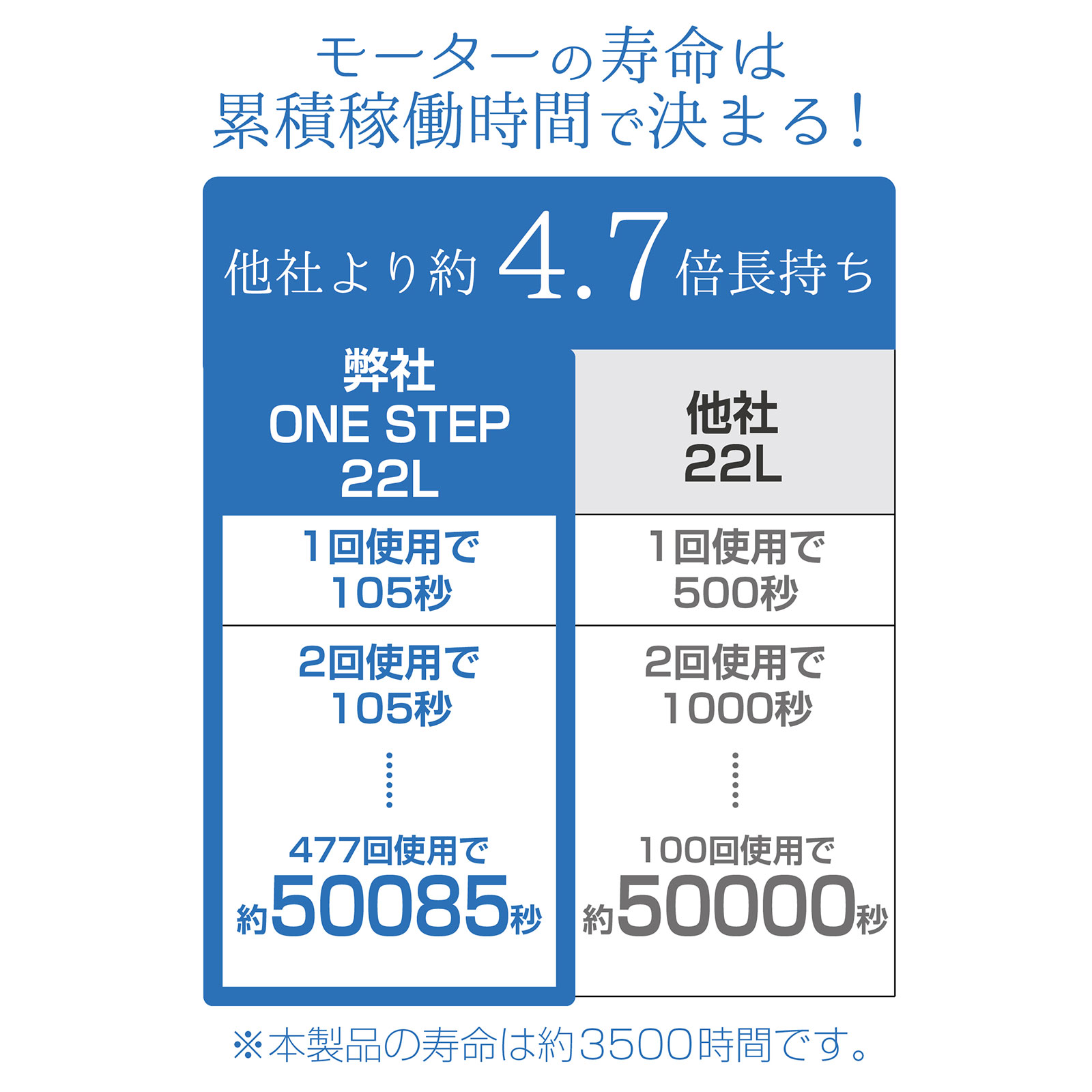 コンプレッサー 100v 静音 小型 オイルレス 12L ONE STEP : air12l