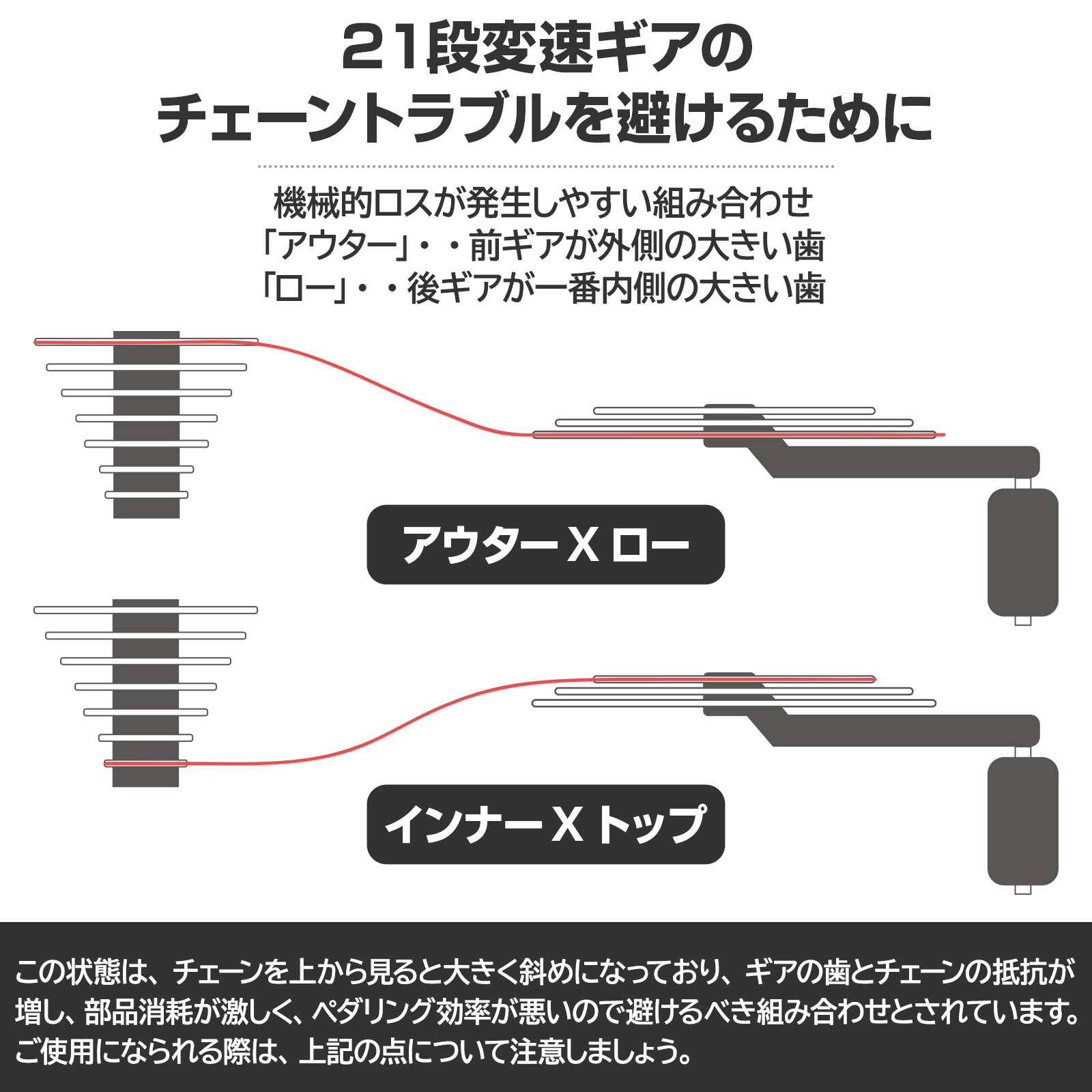 チェーントラブル