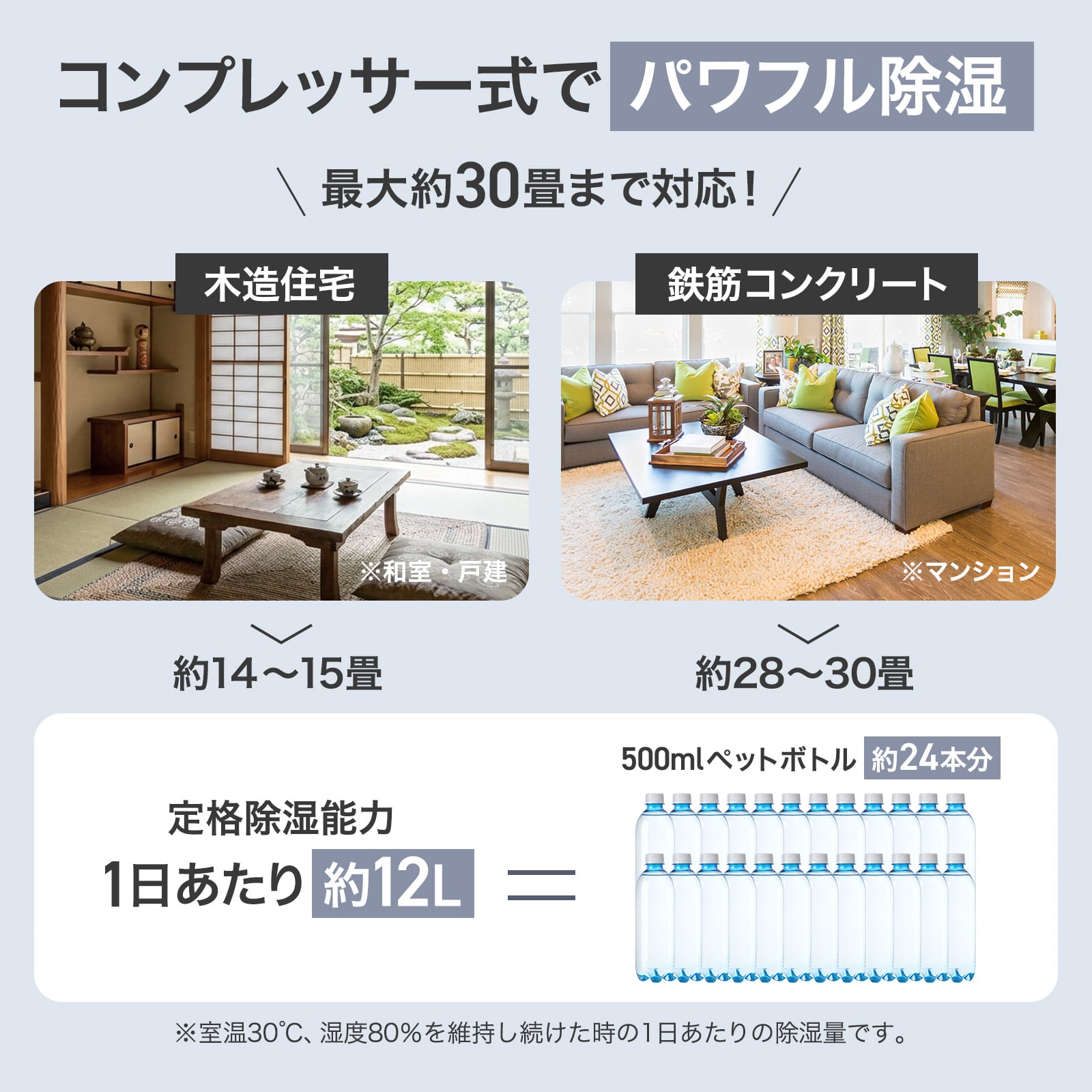 ONE STEP 除湿機 12l 大容量 除湿器 衣類乾燥 静音 小型