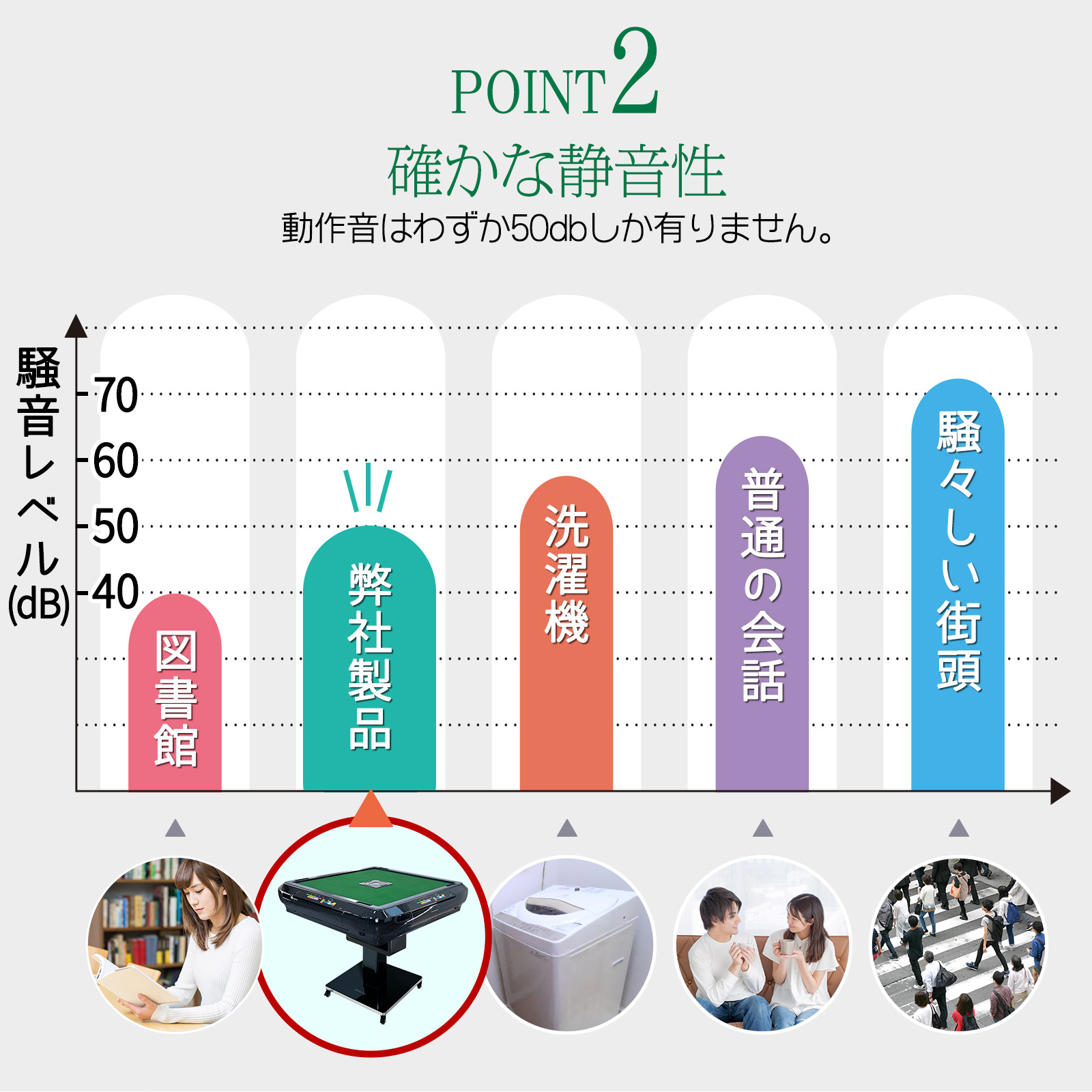 麻雀卓 折りたたみ 折りたたみ式 持ち運び 家庭用 ONE STEP 12月下旬