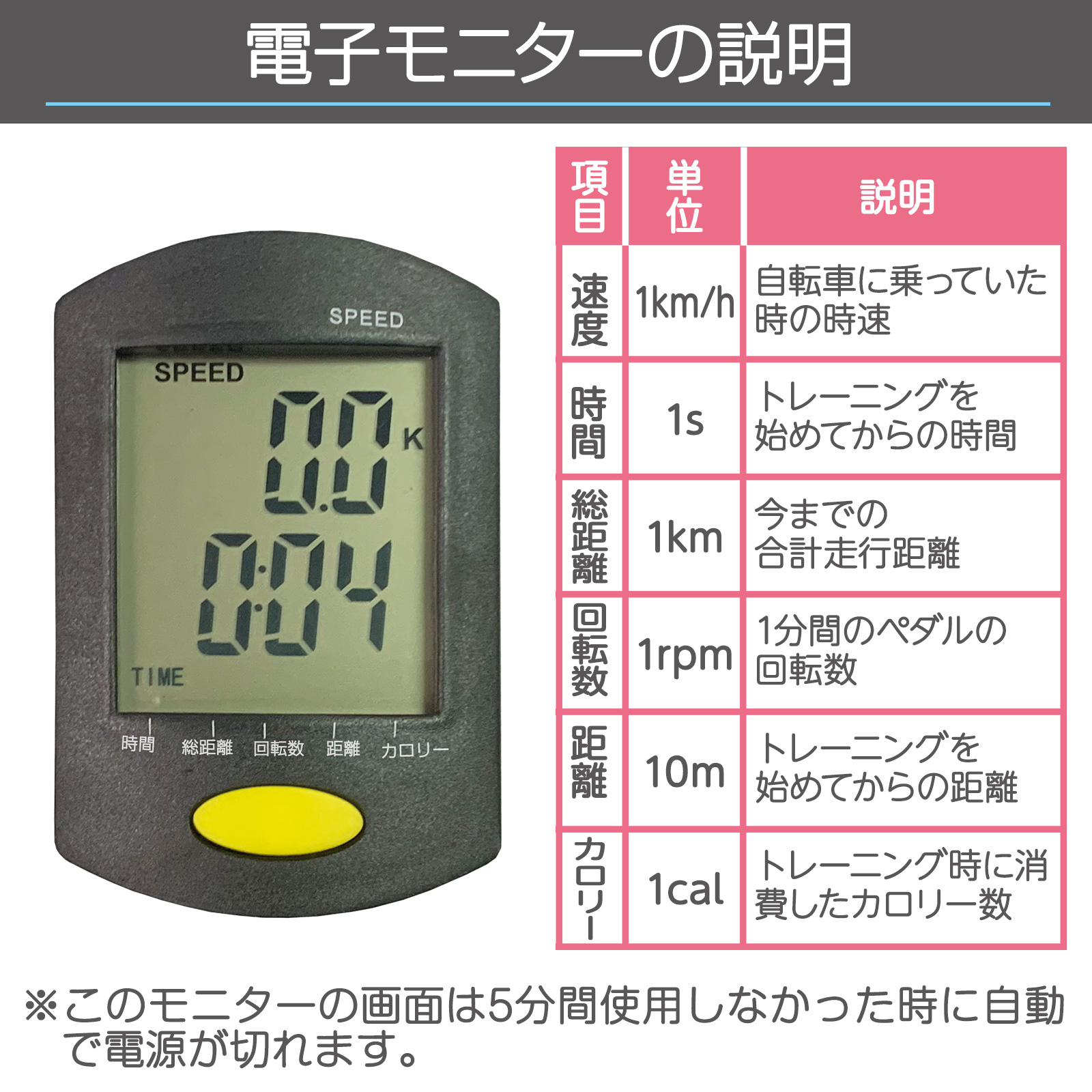 電子モニター