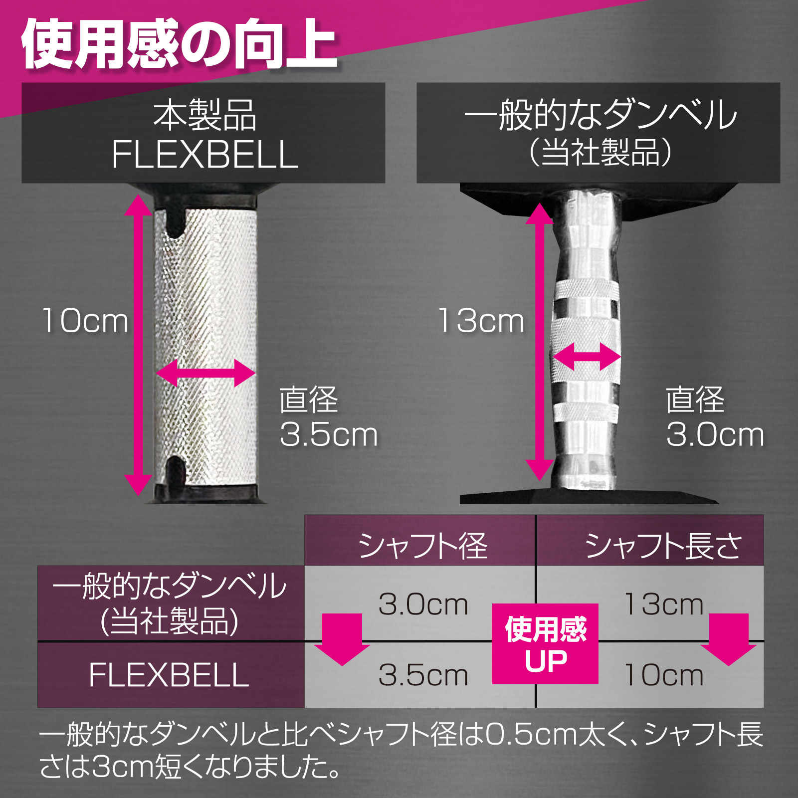 ダンベル 可変式 20kg 2個セット フレックスベル : flex20-2