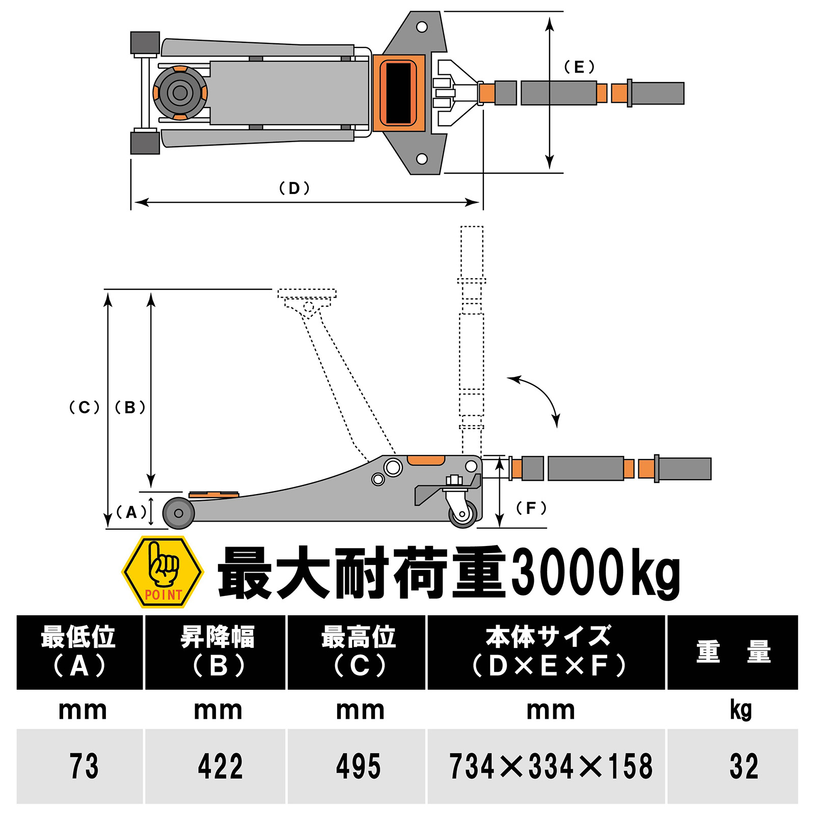 最大耐荷重3000kg