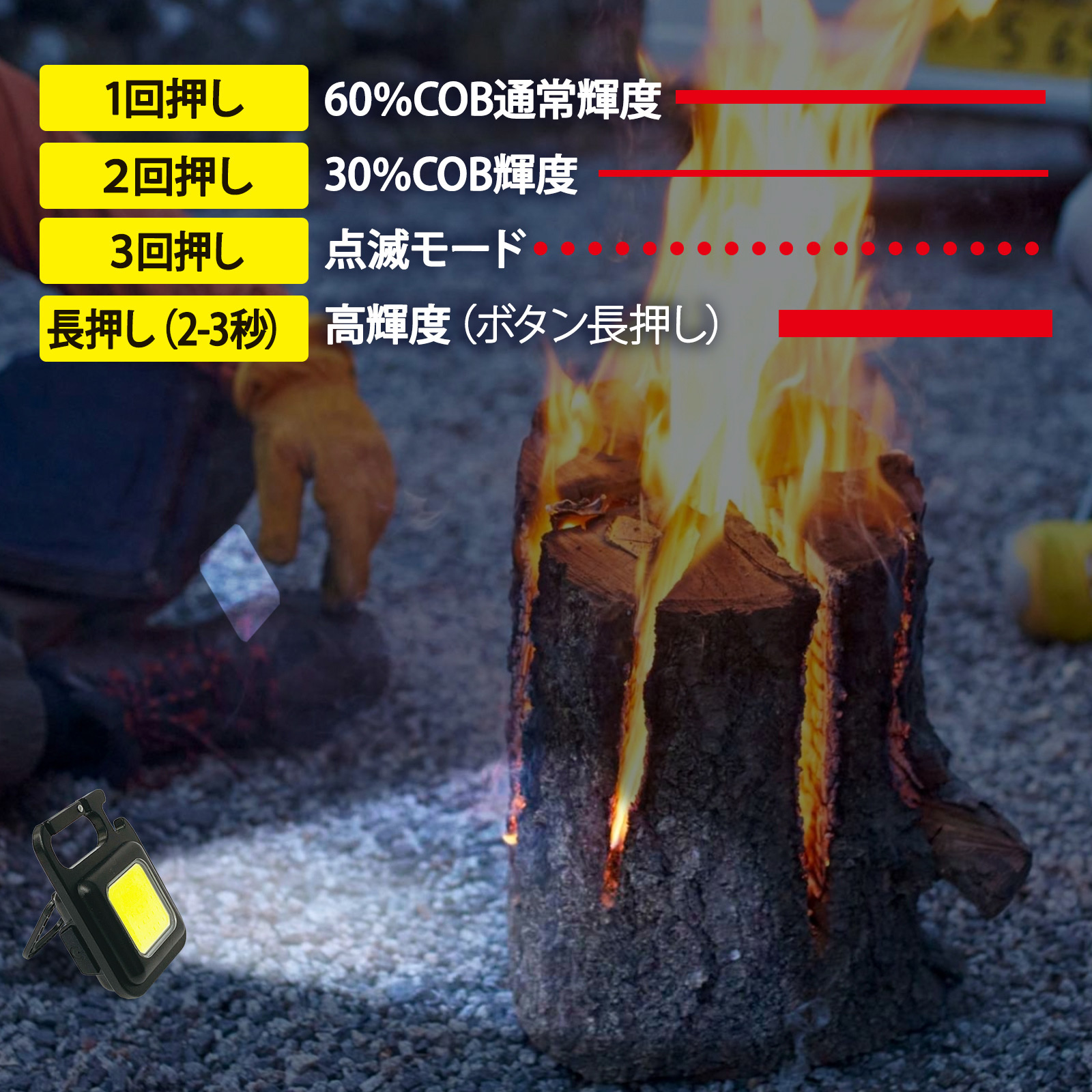 光りかたは４パターン