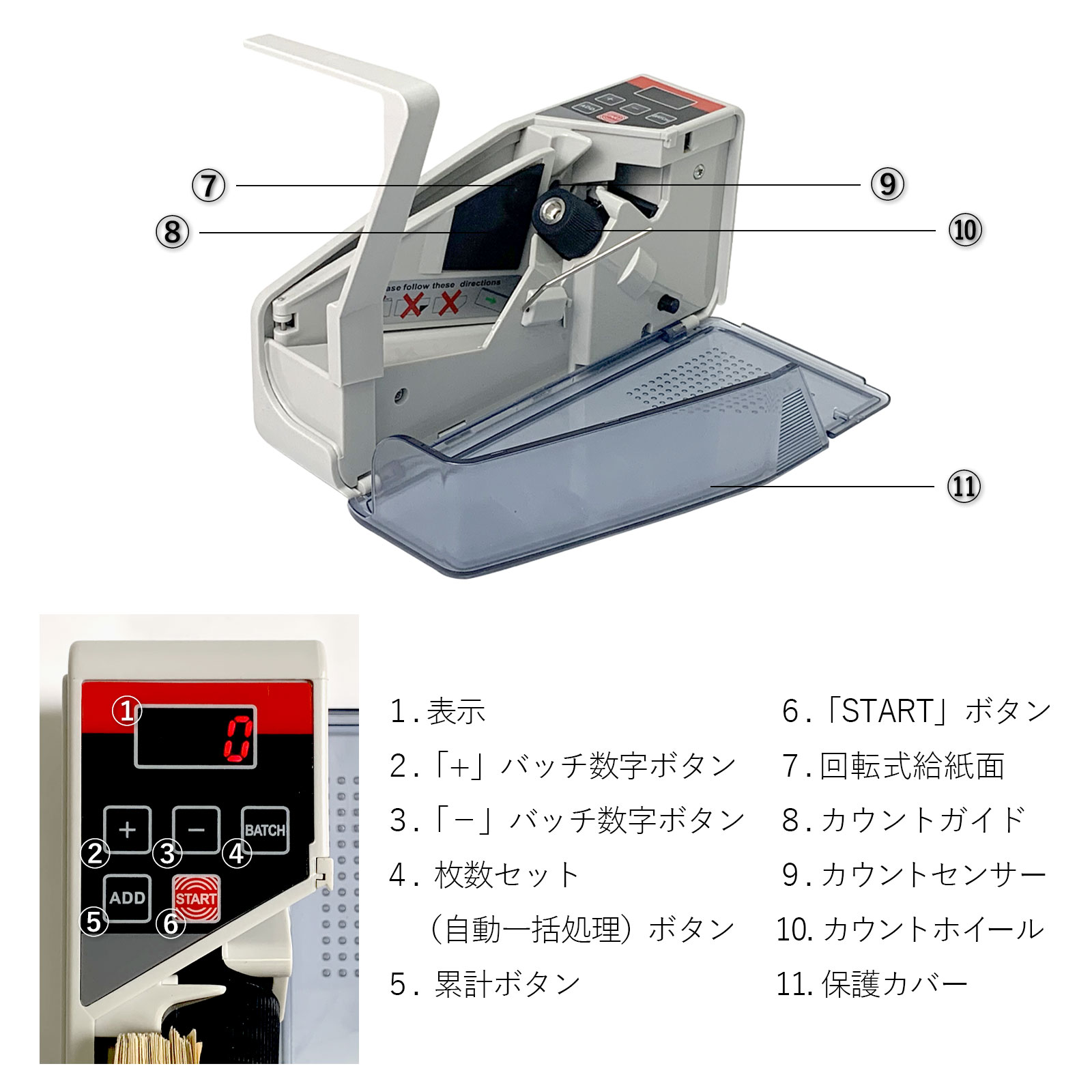 製品使用用途