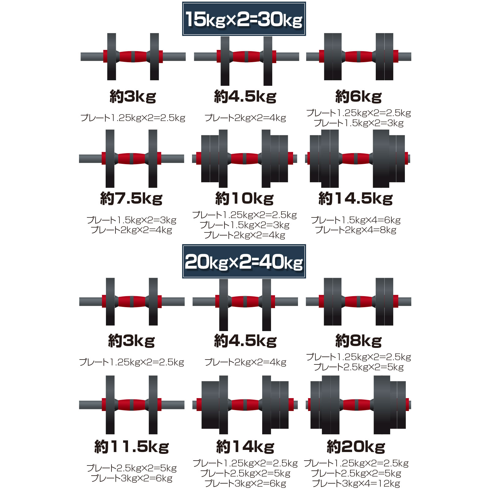 ダンベル 10kg 2個 セット 20kg 3way 可変式 筋トレ