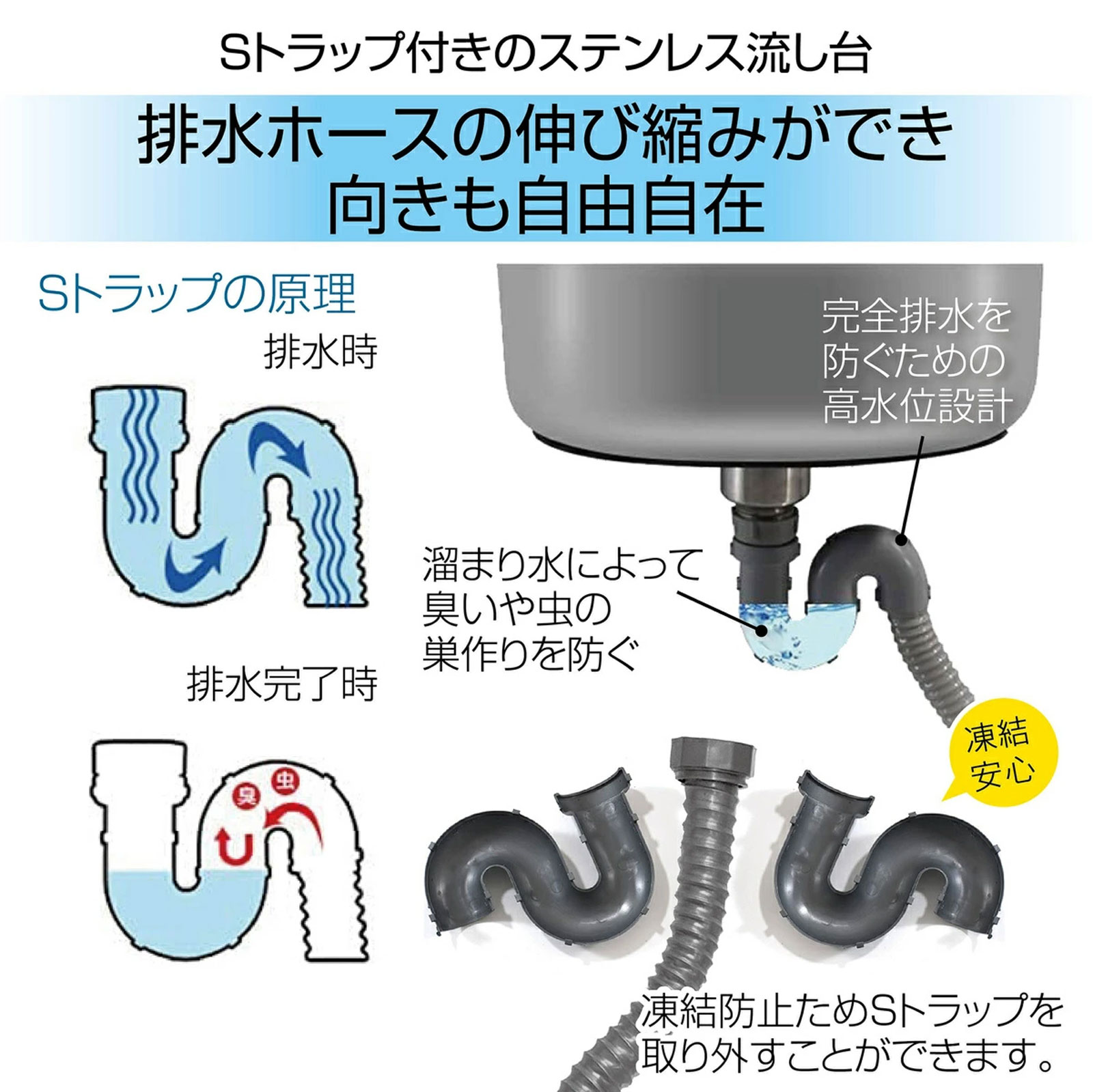 排水ホースの向きも自由に