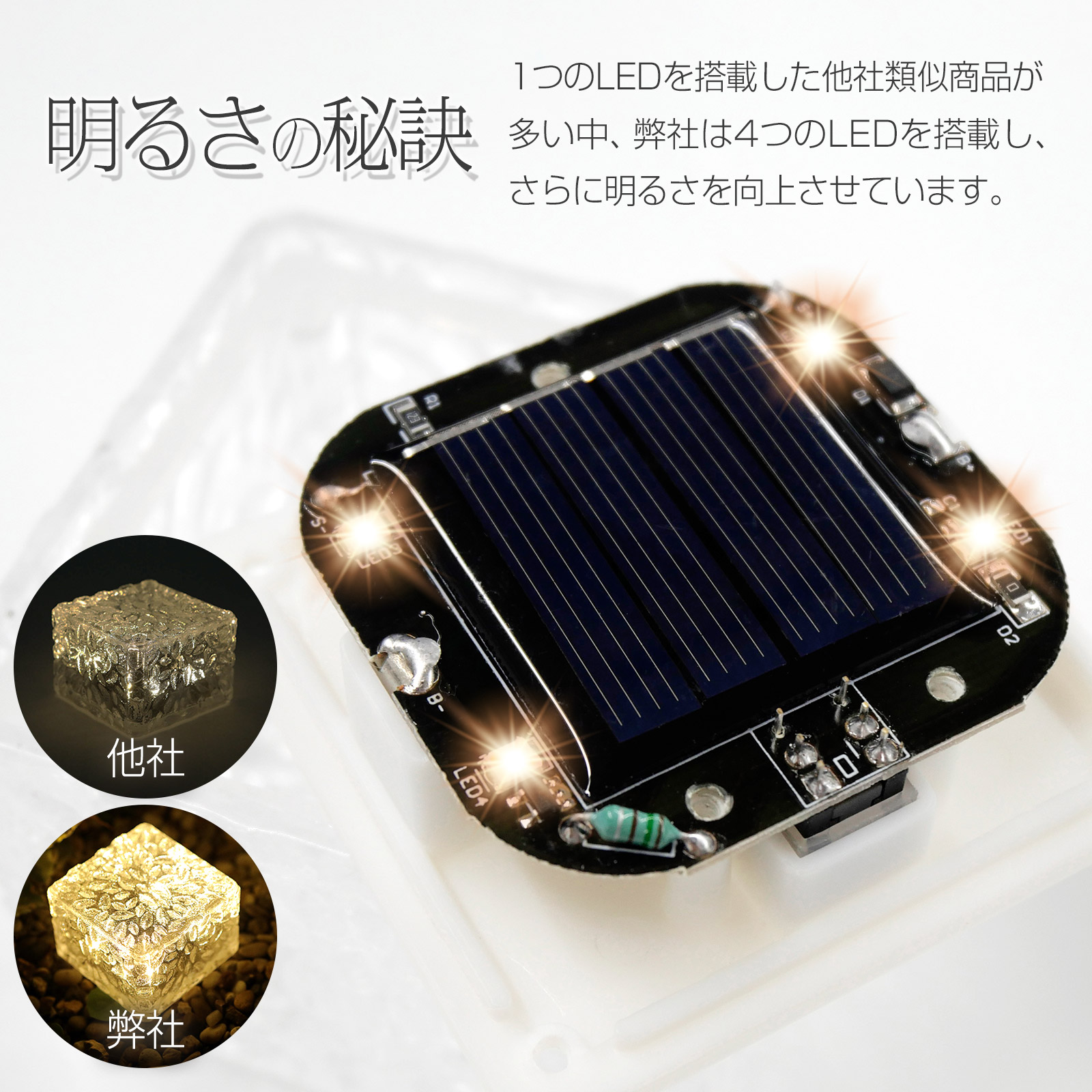 明るいLEDライト