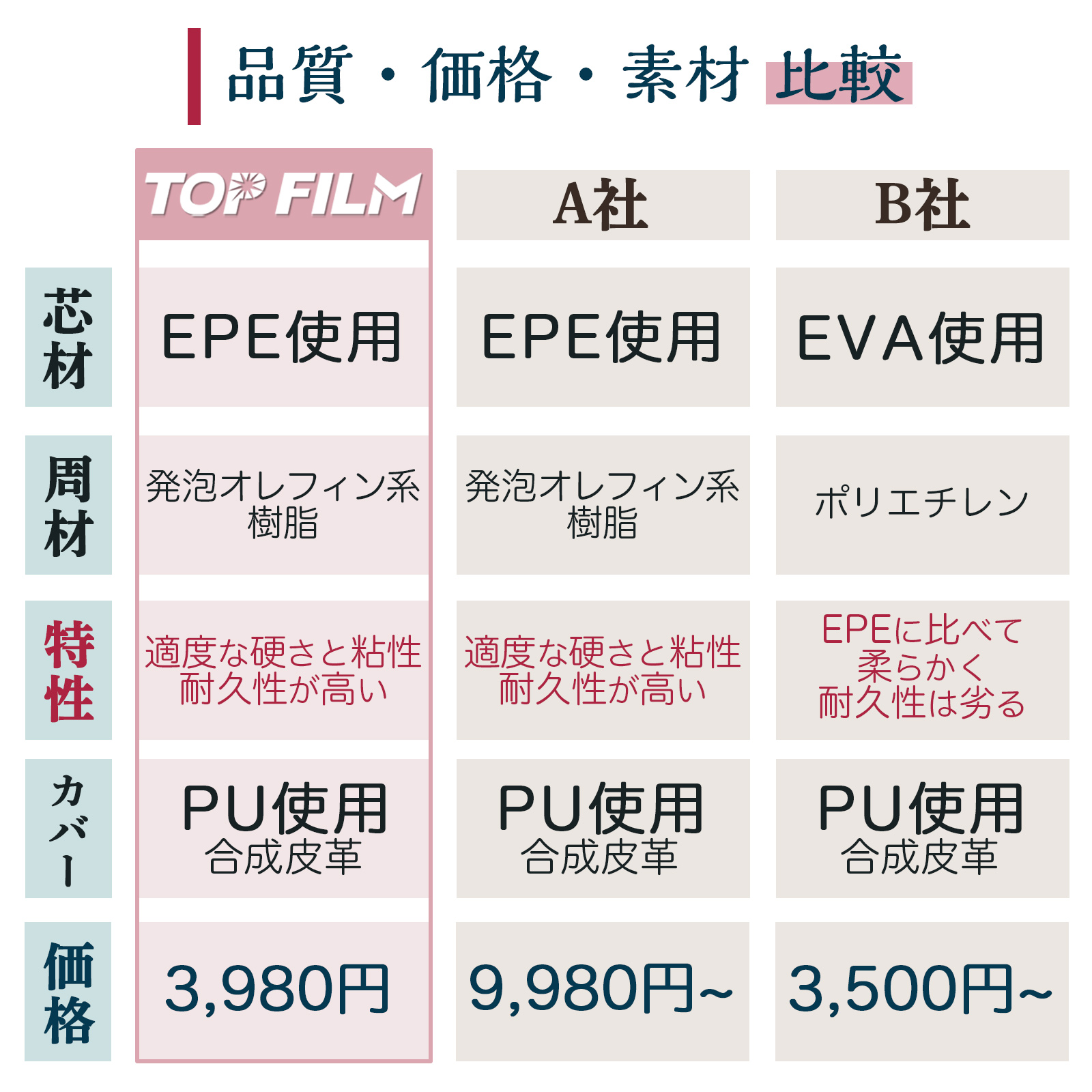 ヨガポール 比較表