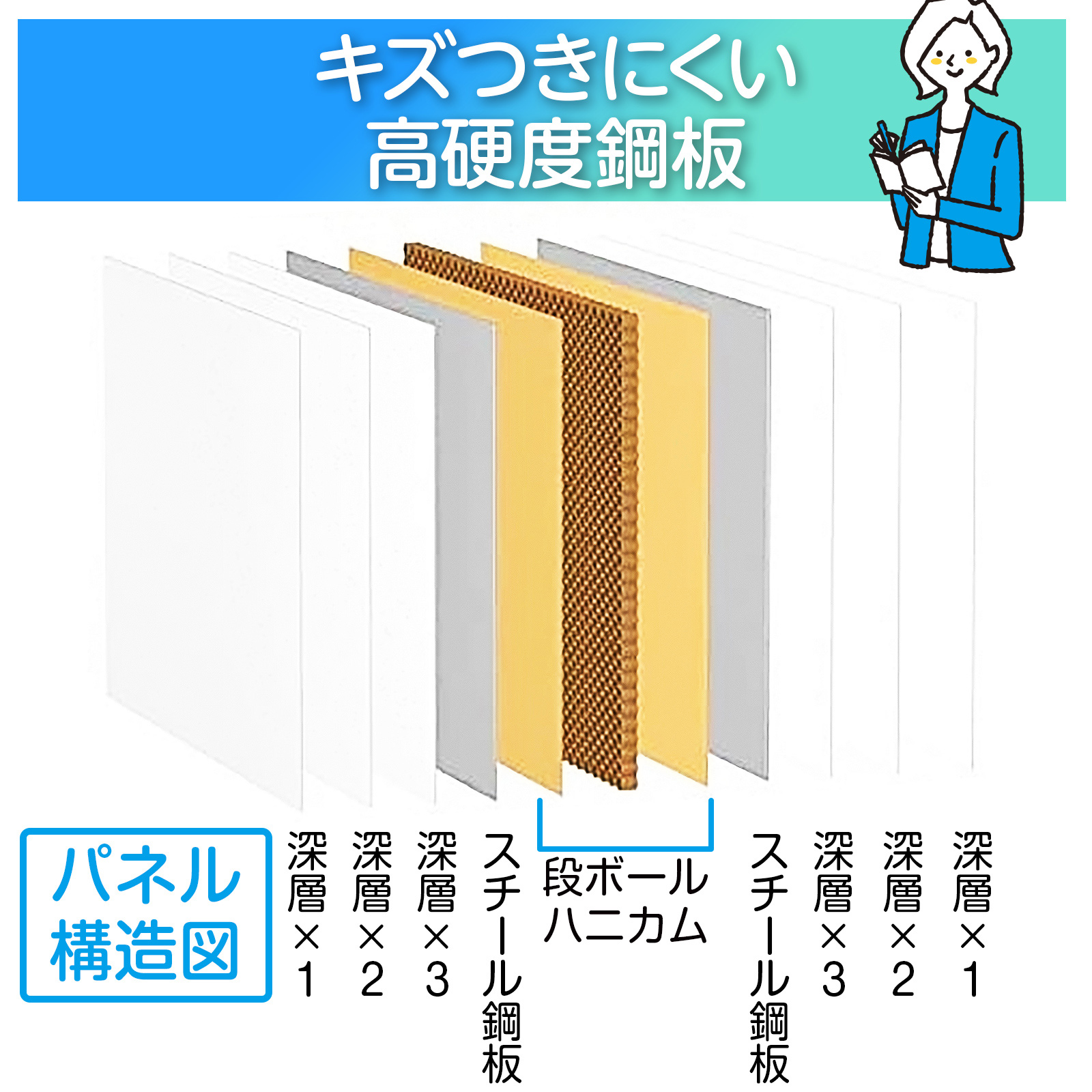 ホワイトボード マーカー 脚付き 縦長 縦型 1200mm×600mm メニュー