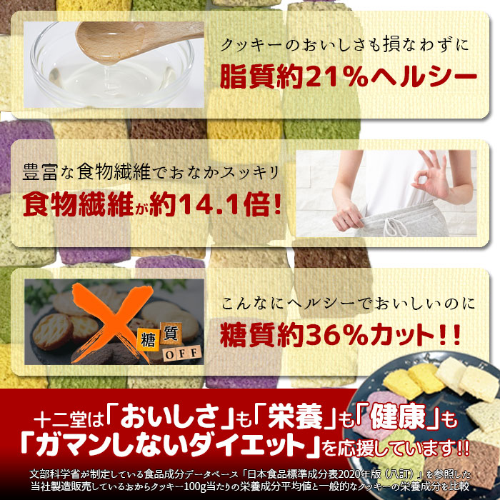 ガマンしないダイエットを応援しています。
