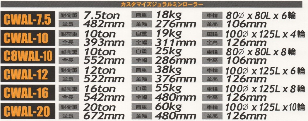 テム製 合金タイプ スタンダード ジュラルミンローラー 耐荷重16t(トン) CWAL-16 1個 フレーム強化型 軽量化  操作ハンドル別売「キャンセル/変更/返品不可」 :CWAL-16:天結Market Yahoo!店 - 通販 - Yahoo!ショッピング