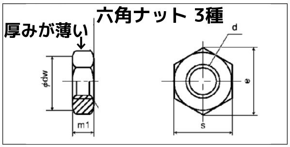 ステンレス 六角ナット3種(3種ナット) M10 SUS304 ステンナット 厚みの薄いナット 並目「取寄せ品」「サイズ種類交換/キャンセル不可」