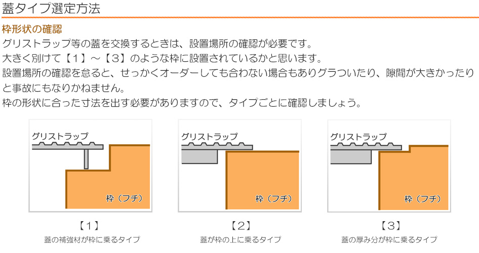 大きな割引 縞鋼板 板厚3.2mm グリストラップ 蓋 500×600 mm