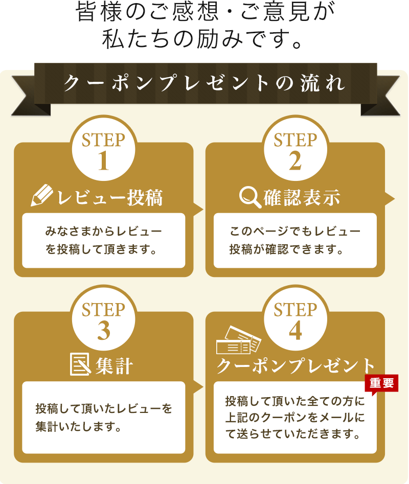 レビューを書いたら必ず貰えるクーポン