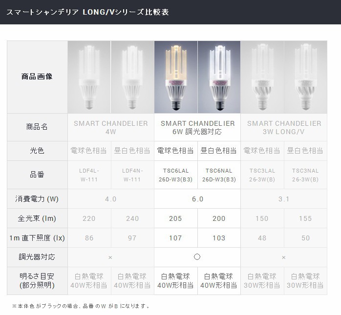 条件付き送料無料】『トライテラス スマートシャンデリア6W 調光器対応