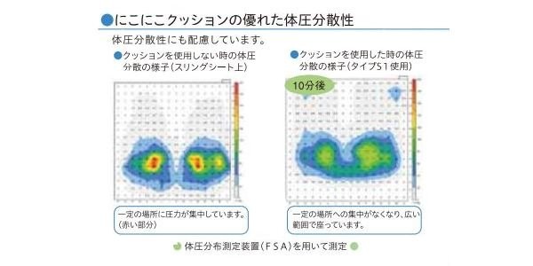 タカノ にこにこクッション タイプS1 TC-S1 コンター型 車いす用