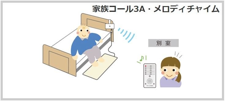 テクノスジャパン 徘徊感知器 家族コール3A メロディチャイム HK-3A